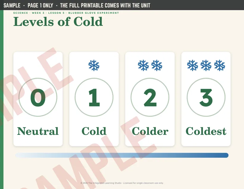 Page 1 of Levels of Cold, marked sample